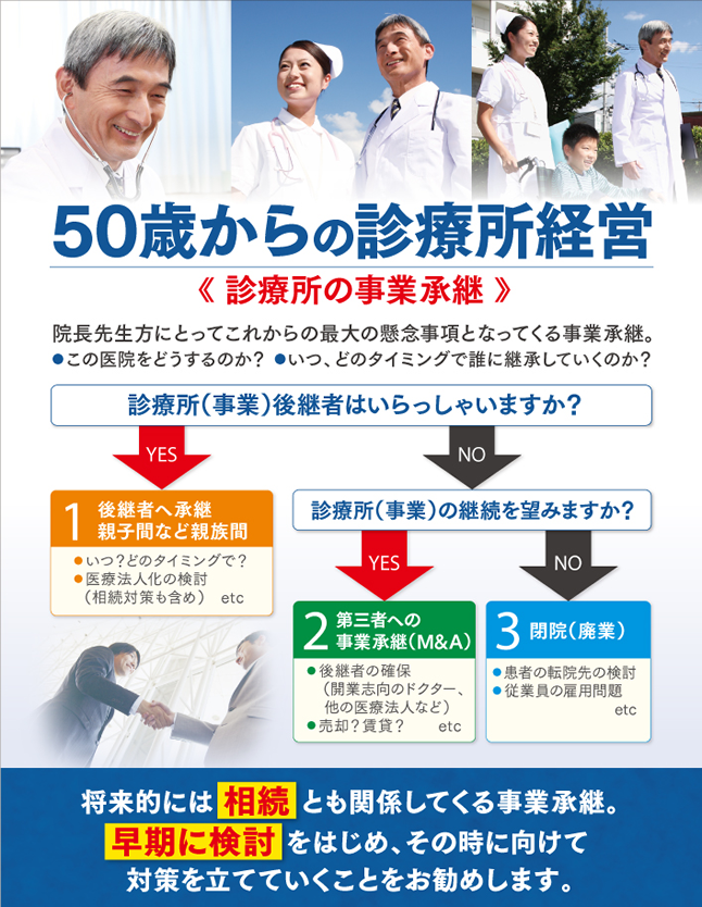 50歳からの診療所経営資料